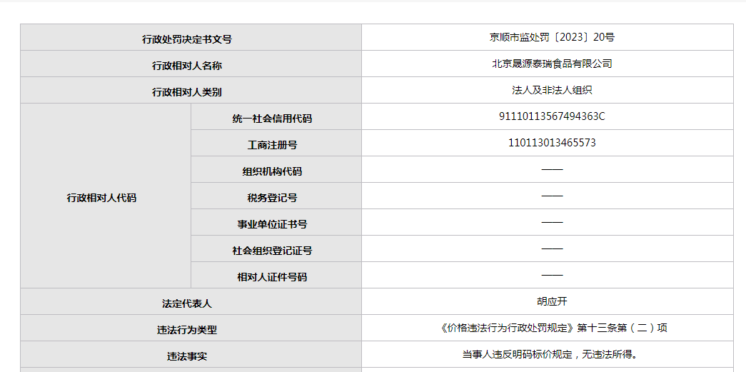 北京晟源泰瑞食品公司今年來違反質(zhì)量法等已收三罰單